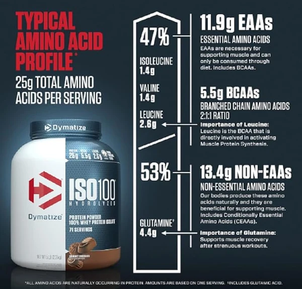 Dymatize ISO 100 – 2.3 KG (MHI)