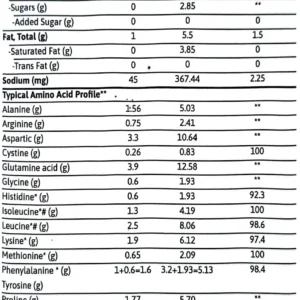 Red Horn Whey Isolate 2kg, 64 Servings